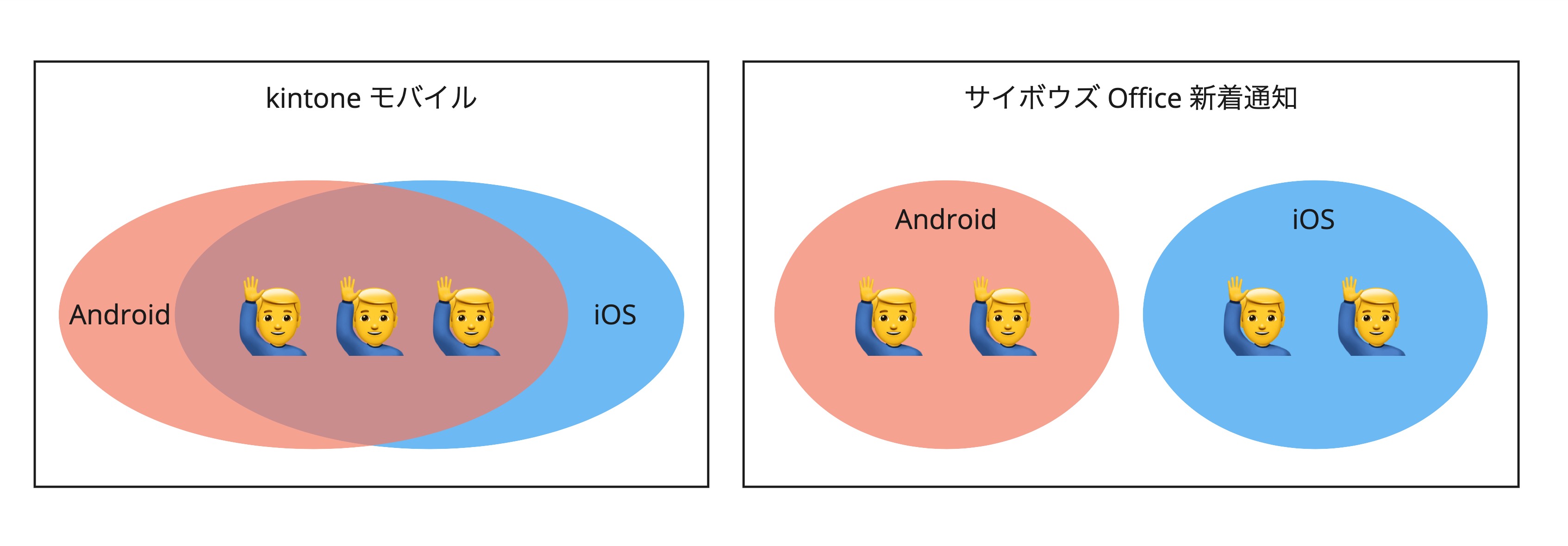 Mobile team structure when Cybozu Office’s redesigning was underway