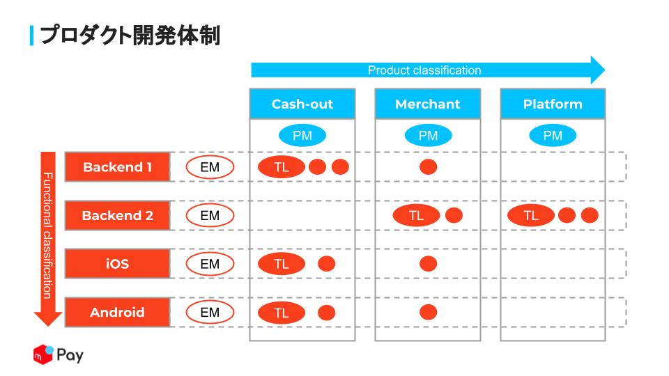 Merpay’s product framework