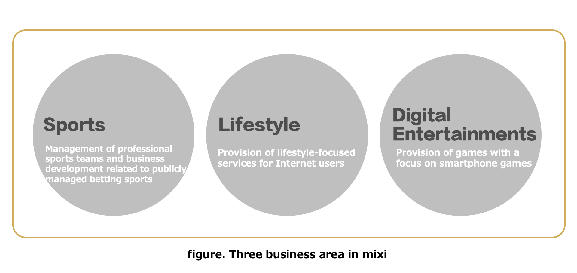 mixi’s three business areas