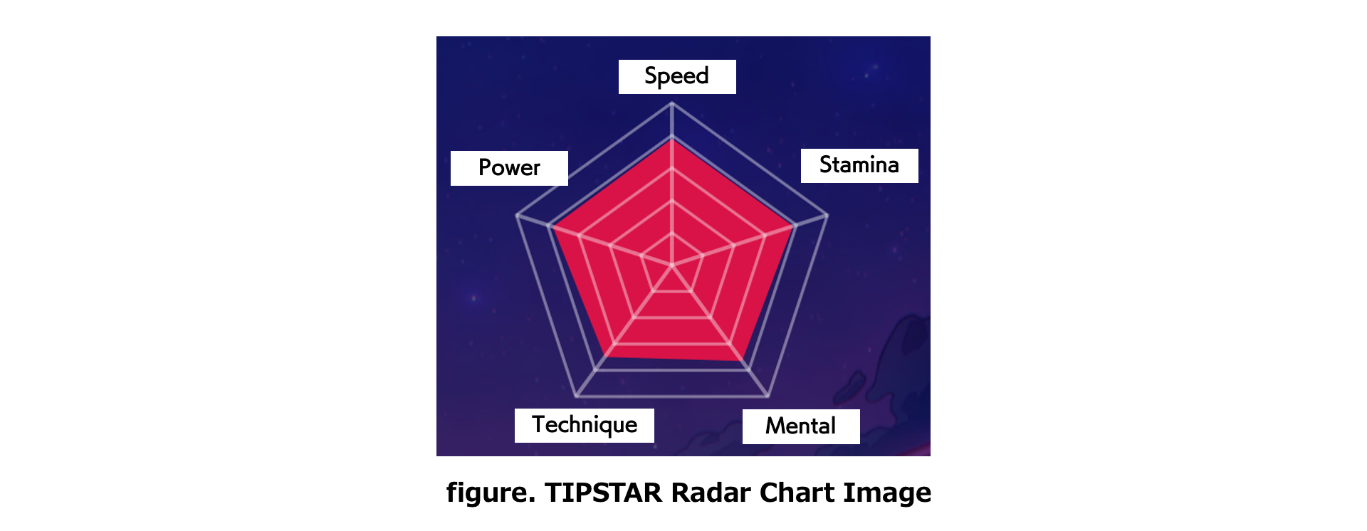 Conceptual image of TIPSTAR radar chart