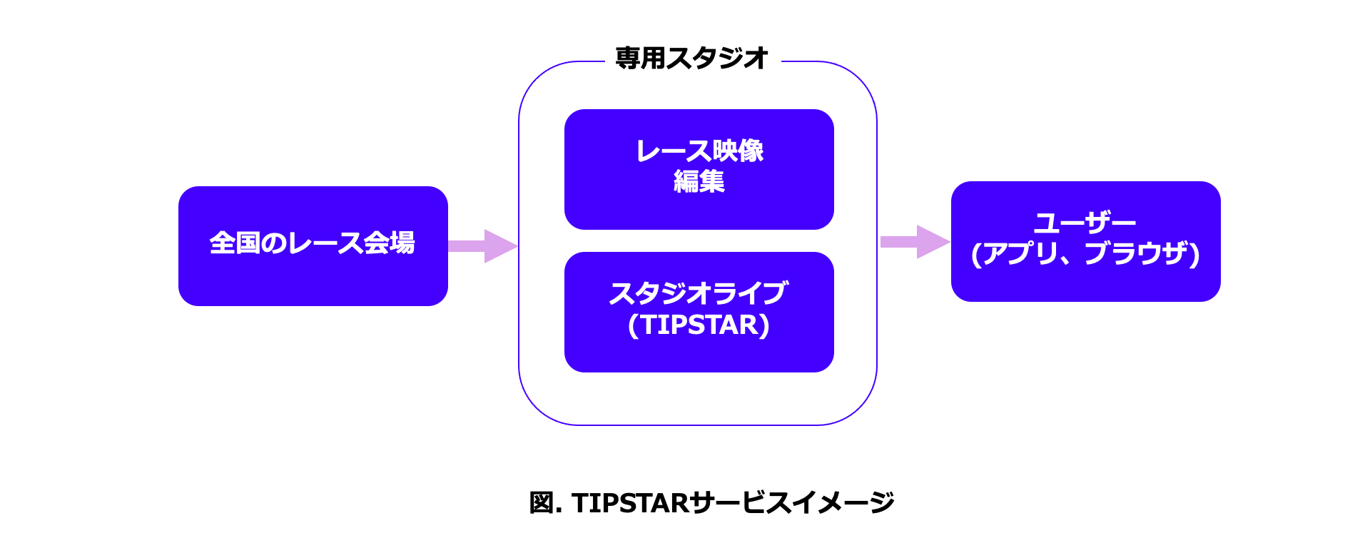 TIPSTARサービスイメージ